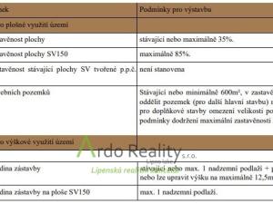 Prodej pozemku pro komerční výstavbu, Černá v Pošumaví, 7000 m2