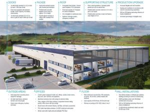 Pronájem výrobních prostor, Podbořany - Hlubany, 7000 m2