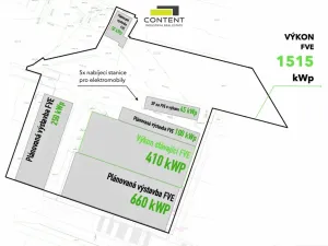 Prodej výrobních prostor, Chomutov, Beethovenova, 15052 m2