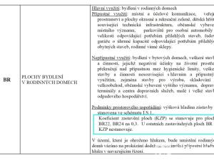 Prodej pozemku pro bydlení, Bílovice nad Svitavou, Fügnerovo nábř., 1441 m2