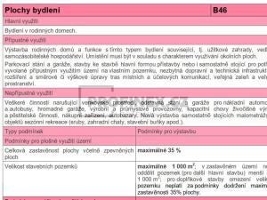 Prodej pozemku pro bydlení, Sedlec - Plástovice, 2370 m2