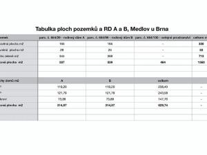 Prodej pozemku, Medlov, 1560 m2