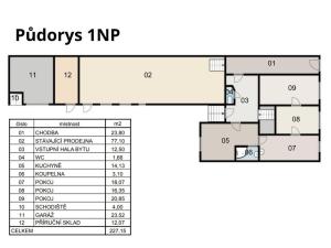 Prodej rodinného domu, Napajedla, Masarykovo náměstí, 466 m2