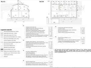 Prodej zemědělské usedlosti, Běchary, 405 m2