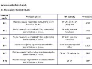 Prodej pozemku pro bydlení, Blatnice pod Svatým Antonínkem, 318 m2