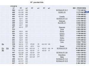 Prodej pozemku pro bydlení, Benátky nad Jizerou, 531 m2