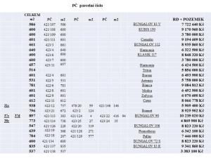 Prodej pozemku pro bydlení, Benátky nad Jizerou, 600 m2