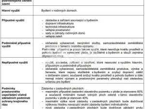 Prodej pozemku pro bydlení, Horní Bečva, 754 m2