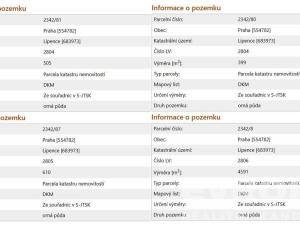 Prodej pozemku pro bydlení, Praha - Lipence, 1408 m2