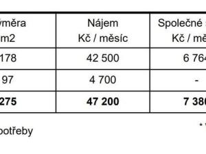 Pronájem skladu, Praha - Kyje, Průmyslová, 275 m2