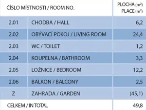 Pronájem bytu 2+kk, Praha - Nové Město, Na slupi, 50 m2