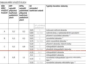 Prodej pozemku pro bydlení, Praha - Troja, Na dlážděnce, 700 m2