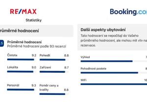 Prodej ubytování, Volary, K. V. Raise, 392 m2