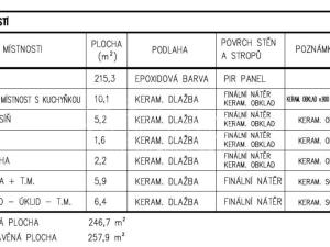 Pronájem skladu, Mělník, Plavební, 250 m2