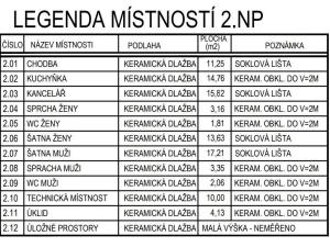 Pronájem skladu, Hořovice, Sklenářka, 1100 m2