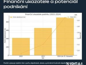 Pronájem obchodního prostoru, Praha - Vršovice, Ruská, 93 m2