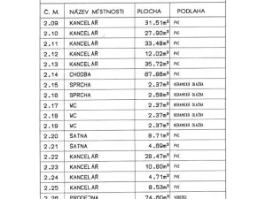 Pronájem kanceláře, Frýdek-Místek - Frýdek, tř. T. G. Masaryka, 800 m2