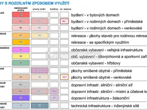 Prodej pozemku pro bydlení, Poříčí nad Sázavou, Pyšelská, 1010 m2