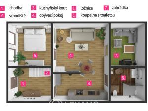 Prodej rodinného domu, Třebíč - Nové Město, Branka, 100 m2