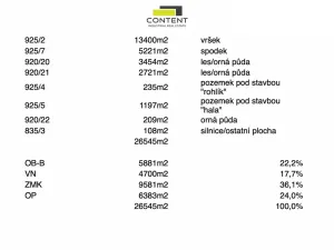 Prodej komerčního pozemku, Praha - Točná, Branišovská, 26545 m2
