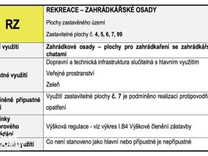 Prodej pozemku pro bydlení, Staré Město, 3731 m2