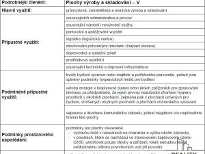 Prodej komerčního pozemku, Staré Město, 3106 m2
