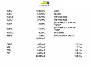 Prodej skladu, Praha - Točná, Branišovská, 26545 m2