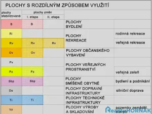 Prodej pozemku pro bydlení, Ponědrážka, 2366 m2