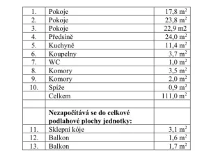 Prodej bytu 4+kk, Praha - Vinohrady, Kouřimská, 115 m2