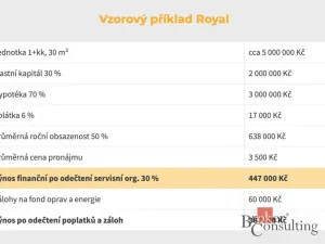 Prodej bytu 1+kk, Černý Důl, 29 m2