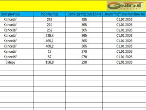 Pronájem kanceláře, Praha - Dolní Chabry, Dopraváků, 465 m2