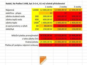 Pronájem bytu 2+1, Kadaň, Na Podlesí, 61 m2