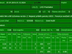 Prodej podílu lesa, Vlachovo Březí, 1357 m2
