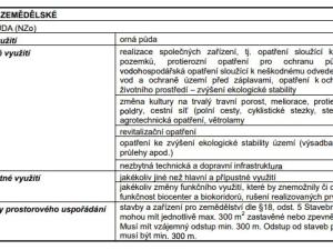 Prodej komerčního pozemku, Tachlovice, 36987 m2