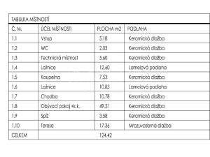 Prodej rodinného domu, Obříství, Povodňová, 107 m2