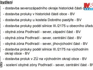 Prodej pozemku pro bydlení, Podhradí, 770 m2