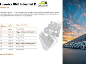 Pronájem výrobních prostor, Lovosice, Průmyslová, 3539 m2