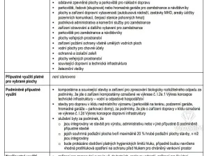 Prodej komerčního pozemku, Pardubice, 3399 m2