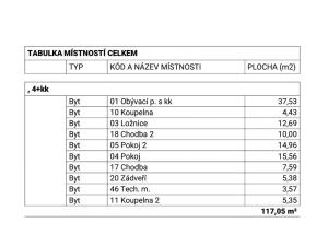 Prodej rodinného domu, Dub nad Moravou, Olomoucká, 117 m2