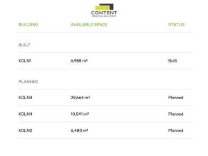 Pronájem výrobních prostor, Ovčáry, 10241 m2