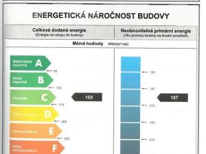 Prodej bytu 1+1, Chomutov, Pod Břízami, 36 m2