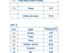 Prodej bytu 3+kk, Prostějov, 132 m2
