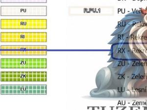 Prodej zahrady, Brno - Bystrc, Foltýnova, 415 m2