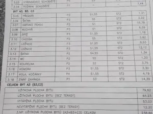 Prodej bytu 3+kk, Sušice - Sušice II, Pod Vodojemem, 79 m2