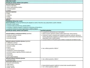 Prodej zahrady, Liberec, 1547 m2