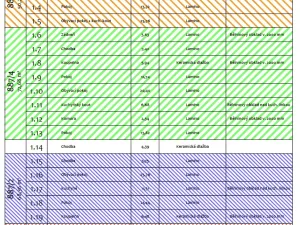 Prodej bytu 3+kk, Ostrava - Přívoz, Žofie Podlipské, 83 m2