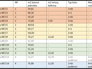 Prodej bytu 3+kk, Ostrava - Přívoz, Žofie Podlipské, 83 m2