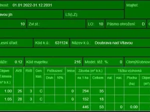 Prodej lesa, Chrášťany, 11900 m2