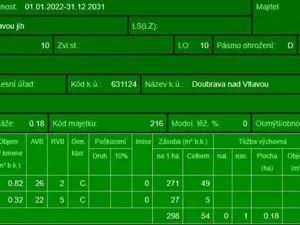 Prodej lesa, Chrášťany, 11900 m2