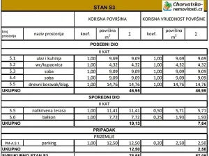 Prodej bytu 3+kk, Novalja, Chorvatsko, 57 m2